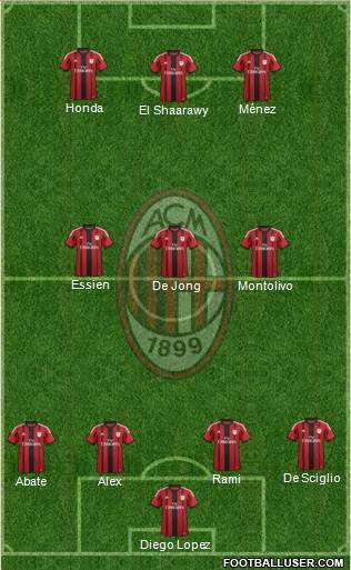 A.C. Milan Formation 2015