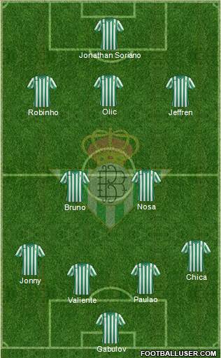 Real Betis B., S.A.D. Formation 2015