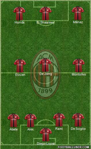 A.C. Milan Formation 2015