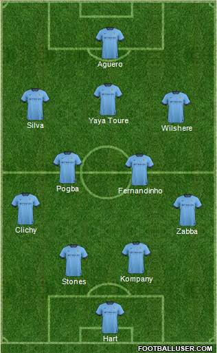 Manchester City Formation 2015