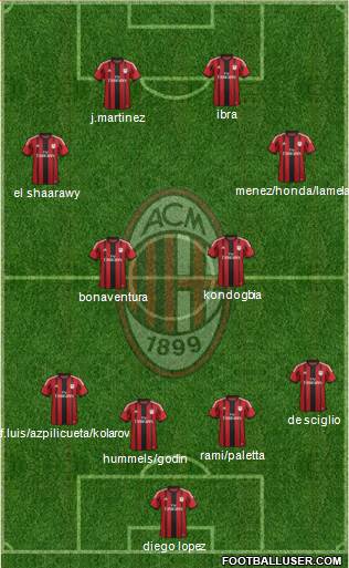 A.C. Milan Formation 2015