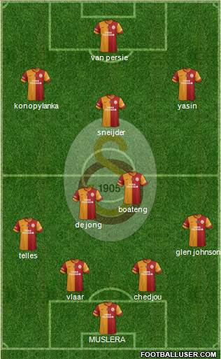 Galatasaray SK Formation 2015