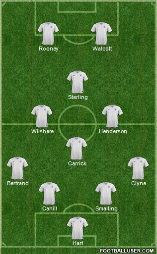 England Formation 2015