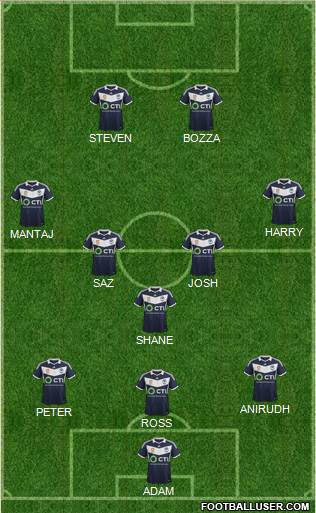 Melbourne Victory FC Formation 2015
