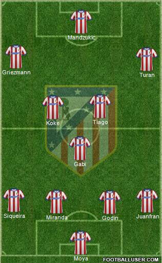 C. Atlético Madrid S.A.D. Formation 2015