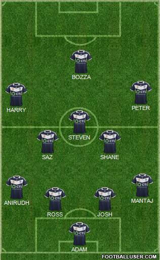 Melbourne Victory FC Formation 2015
