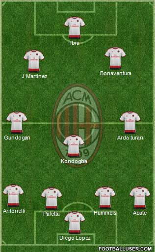 A.C. Milan Formation 2015