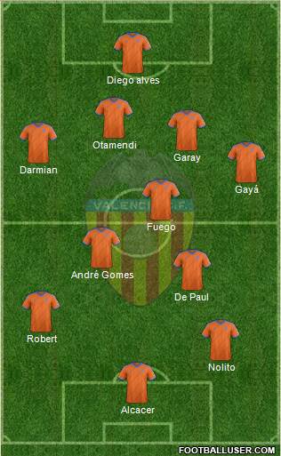 Valencia C.F., S.A.D. Formation 2015