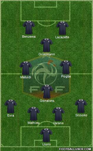 France Formation 2015