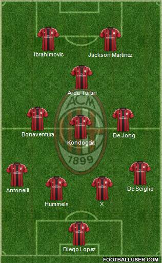 A.C. Milan Formation 2015