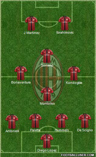 A.C. Milan Formation 2015