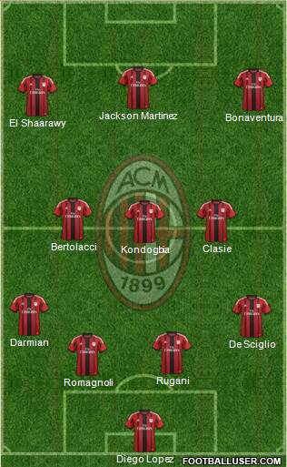 A.C. Milan Formation 2015