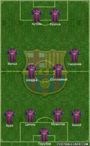 F.C. Barcelona Formation 2015