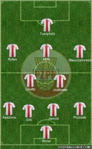 Poland Formation 2015