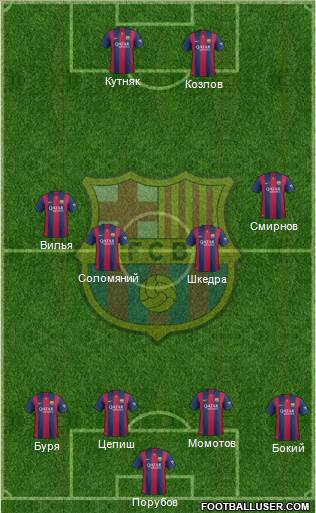 F.C. Barcelona Formation 2015