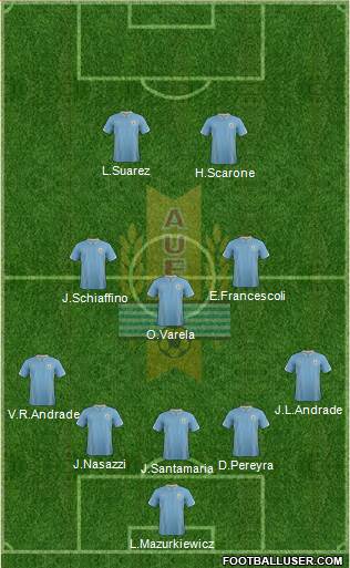 Uruguay Formation 2015