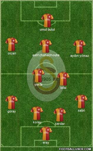 Galatasaray SK Formation 2015