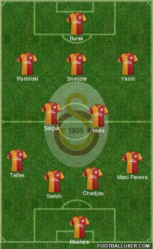Galatasaray SK Formation 2015