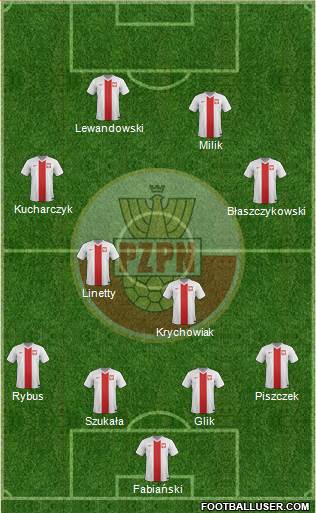 Poland Formation 2015