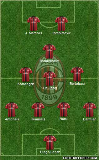 A.C. Milan Formation 2015