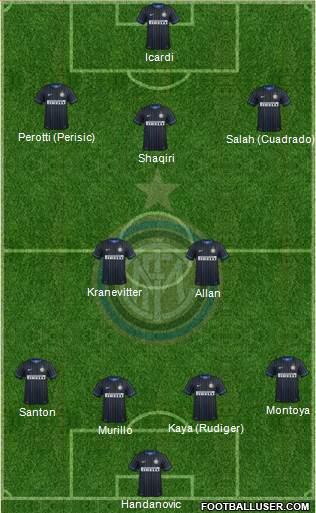 F.C. Internazionale Formation 2015