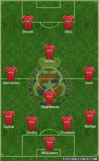Wisla Krakow Formation 2015