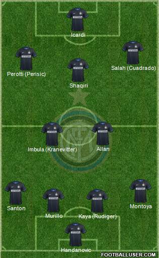 F.C. Internazionale Formation 2015