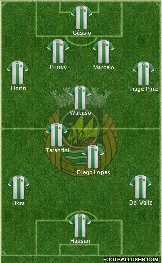 Rio Ave Futebol Clube Formation 2015
