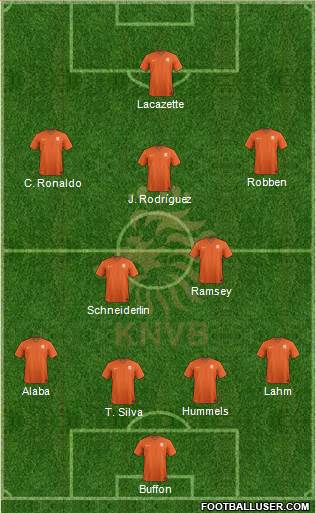 Holland Formation 2015