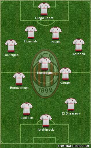 A.C. Milan Formation 2015