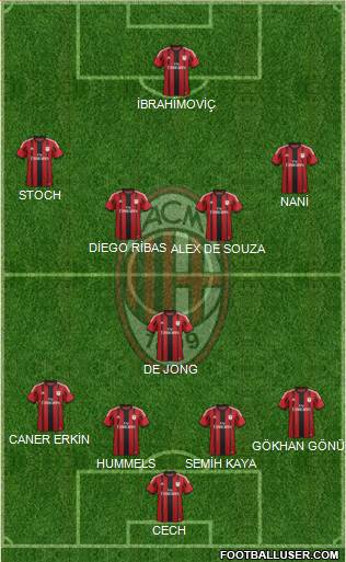 A.C. Milan Formation 2015