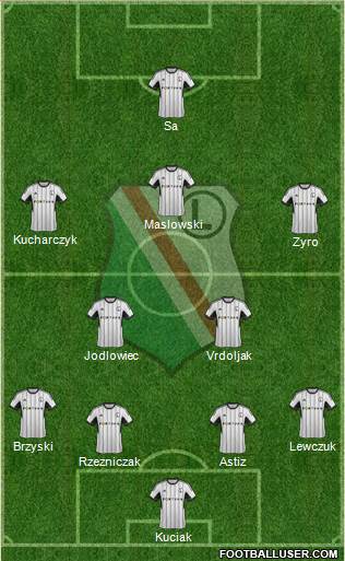 Legia Warszawa Formation 2015