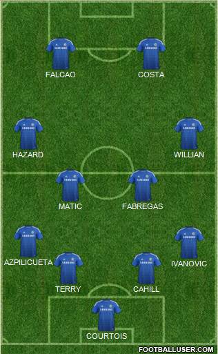 Chelsea Formation 2015