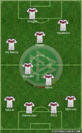 Germany Formation 2015