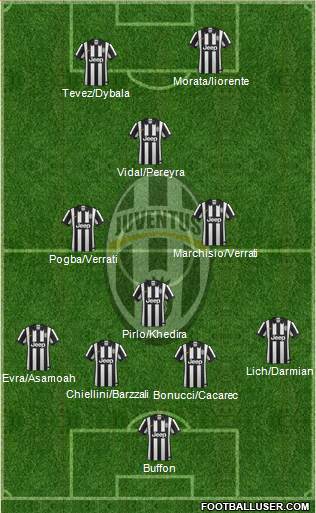 Juventus Formation 2015