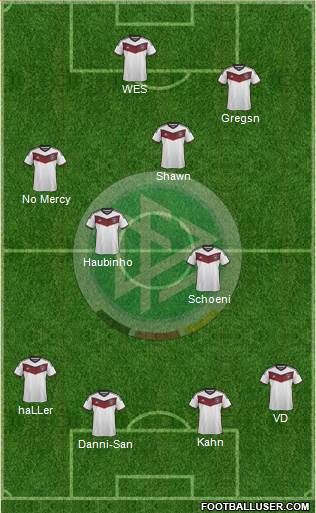 Germany Formation 2015