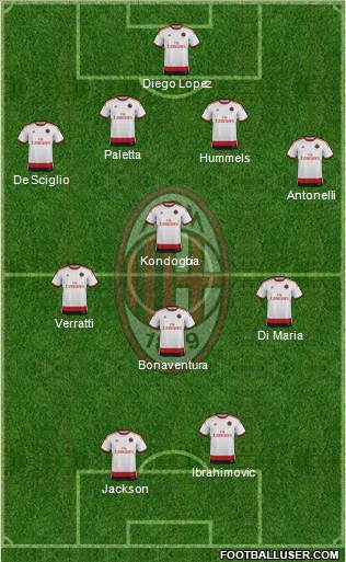 A.C. Milan Formation 2015