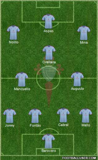 R.C. Celta S.A.D. Formation 2015
