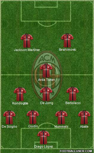 A.C. Milan Formation 2015