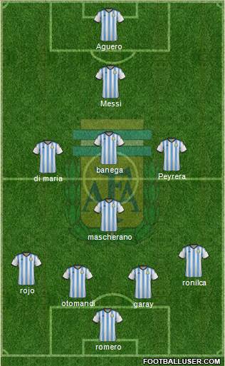 Argentina Formation 2015