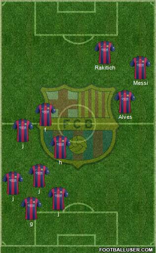 F.C. Barcelona Formation 2015