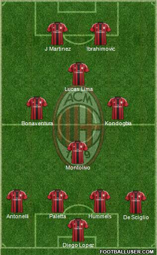 A.C. Milan Formation 2015