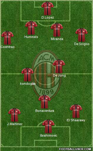 A.C. Milan Formation 2015