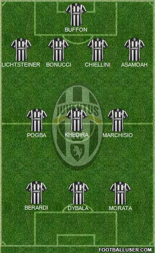 Juventus Formation 2015