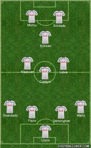 Tottenham Hotspur Formation 2015