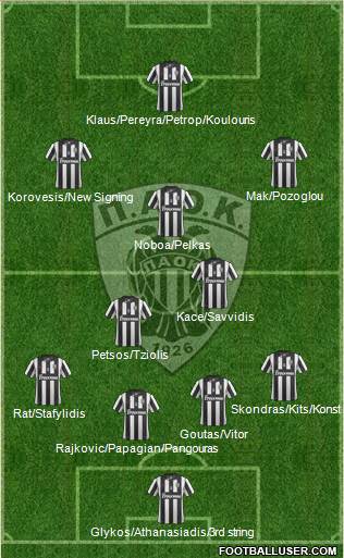 AS PAOK Salonika Formation 2015