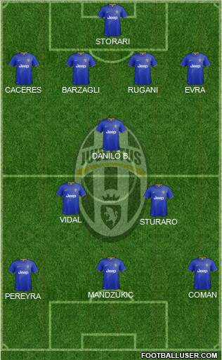 Juventus Formation 2015