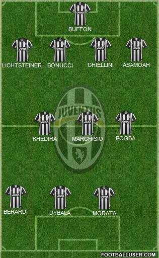 Juventus Formation 2015