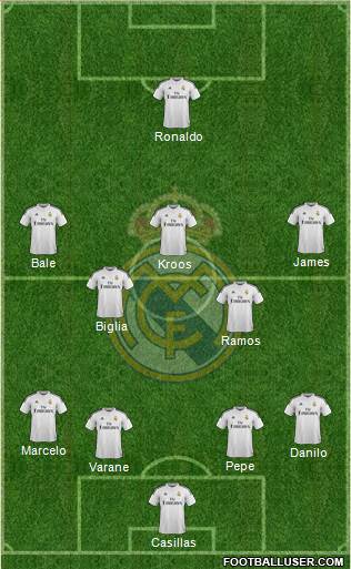 Real Madrid C.F. Formation 2015