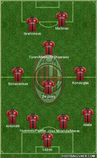 A.C. Milan Formation 2015